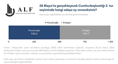 Herkes Sandık Başına!