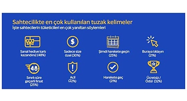 Sahteciliğin Dili Analizi’nde ilginç sonuçlar